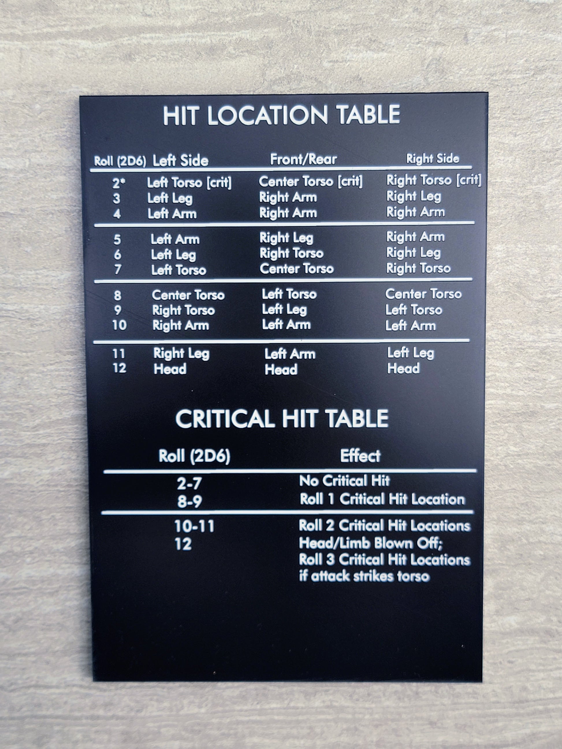 Hit location table on black laminate and gray background